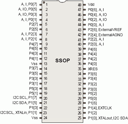   CY8C29666  48-. 