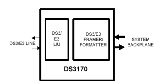   DS3170