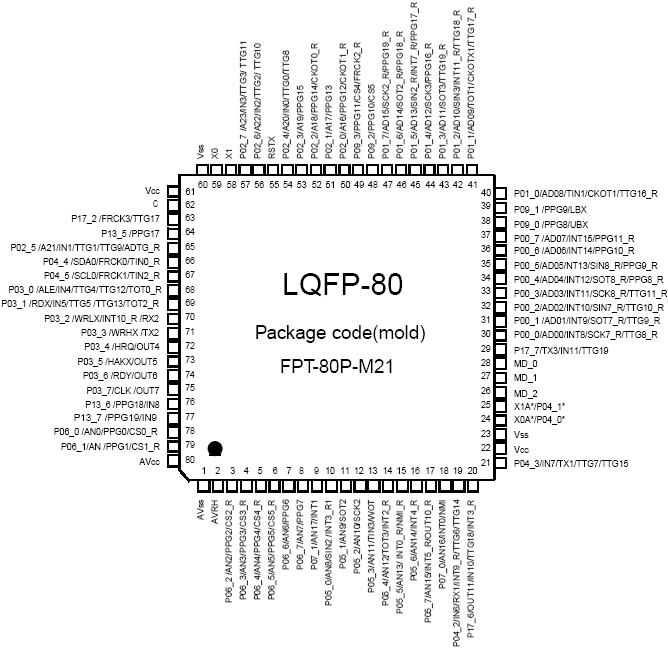   MB96(F)32x