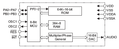   HT36M4