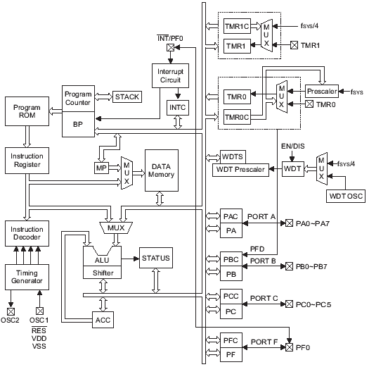   HT48RA3/HT48CA3