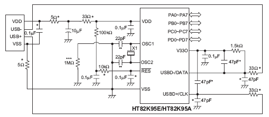    HT82K95E, HT82K95A