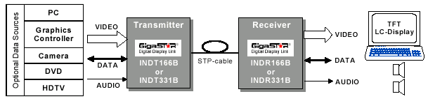    INDT/R166, INDT/R331