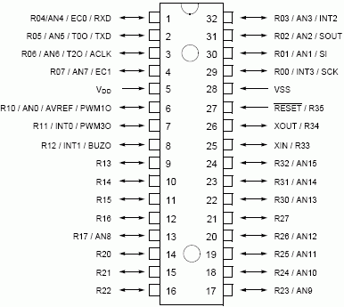   MC80F0304/0308/0316