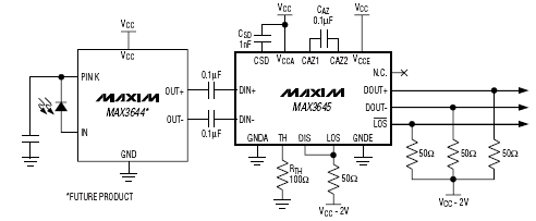    MAX3645