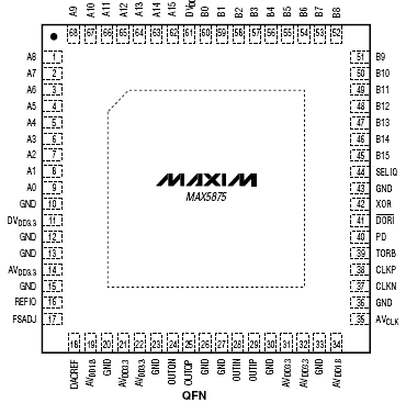   MAX5875