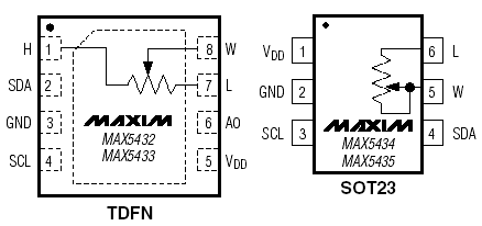      MAX5432, MAX5433, MAX5434, MAX5435