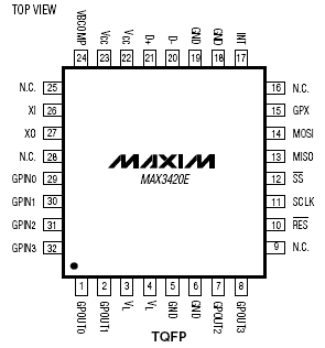   MAX3420E