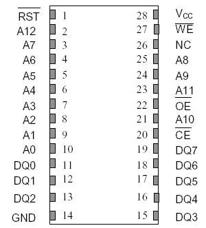   DS1243Y