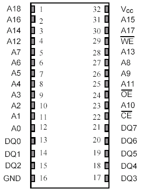   DS1747/DS1747P