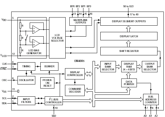   OM4085