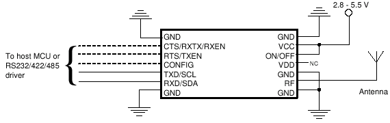      RC2100