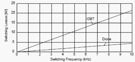         IGBT   