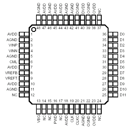   ADS5410