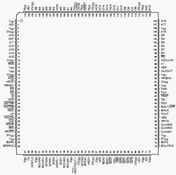   TMS320VC5407, TMS320VC5404