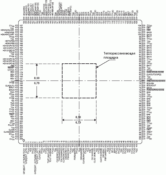    TMS320C6713B  208-  PowerPAD PQFP