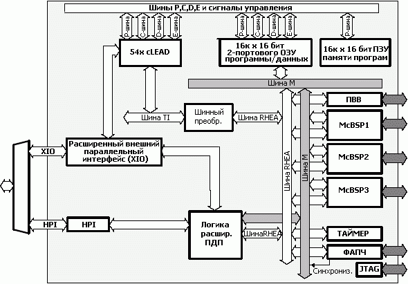   TMS320VC5402A