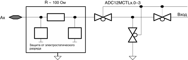 msp430   MSP430  Texas Instruments .17-2  