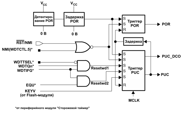 msp430   MSP430  Texas Instruments .2-1   (POR)   (PUC)  