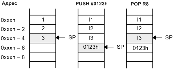 msp430   MSP430  Texas Instruments 