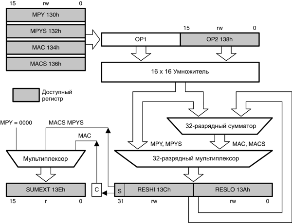 msp430   MSP430  Texas Instruments .7-1 -   MSP430