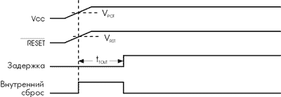   MCU.  RESET   Vcc,   Vcc