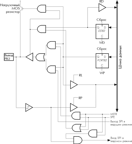     B ( PB2)