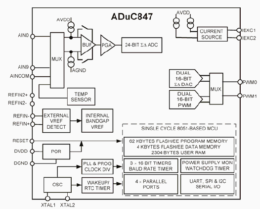   ADUC847