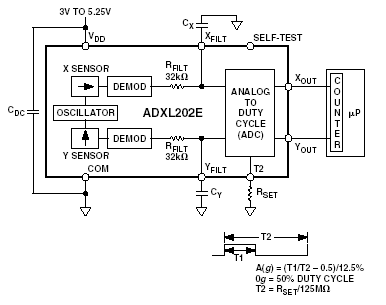   ADXL202E