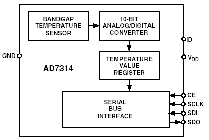   AD7314