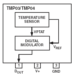   TMP03, TMP04