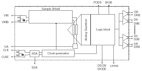   TS83102G0B