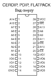 cerdip/pdip/flatpack