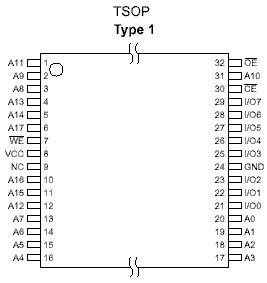 tsop