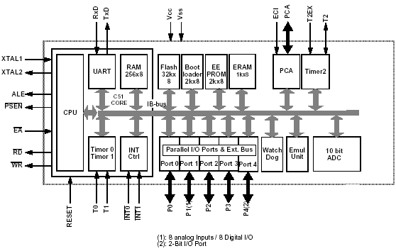   T89C51AC2