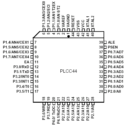   T89C51CC01