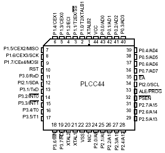   T89C51IC2