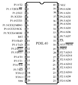   T89C51RB2, T89C51RC2