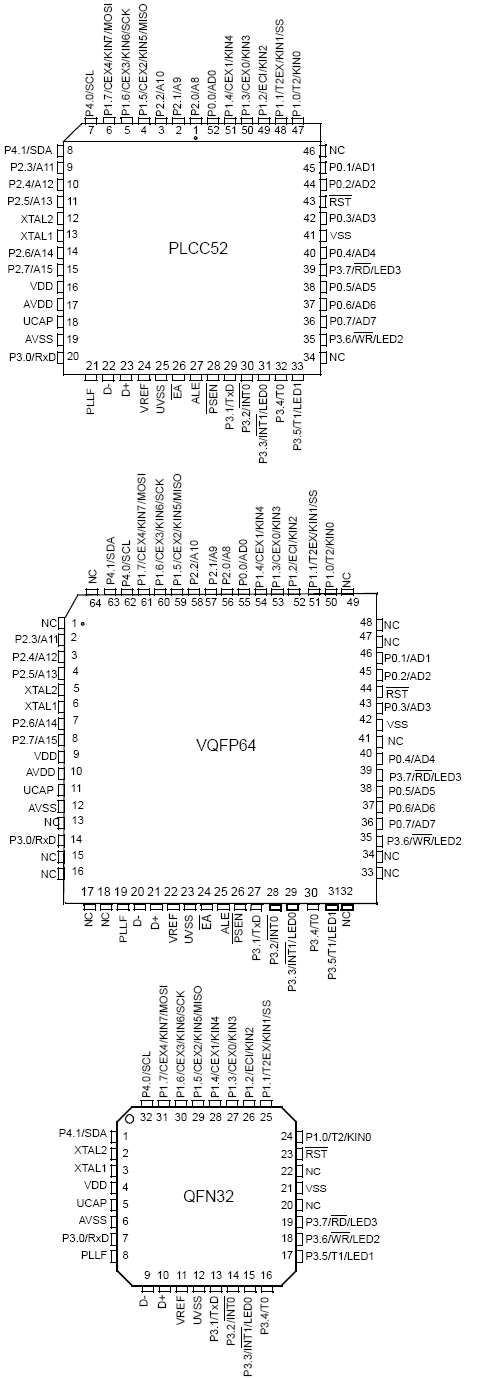   AT89C5130A-M, AT89C5131A-M