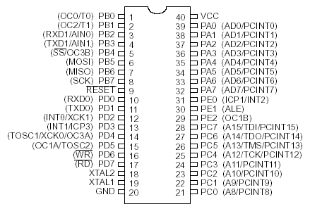   ATmega162