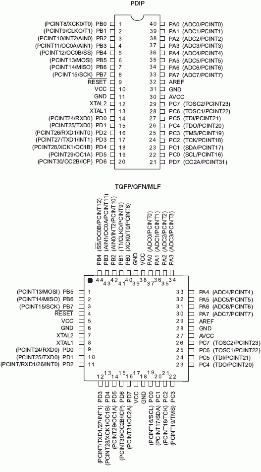   ATmega164P, ATmega324P, ATmega644P