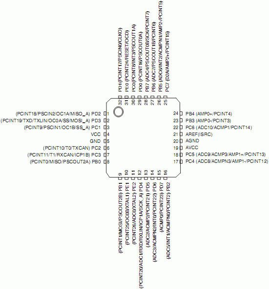   ATmega16M1, ATmega32M1, ATmega64M1