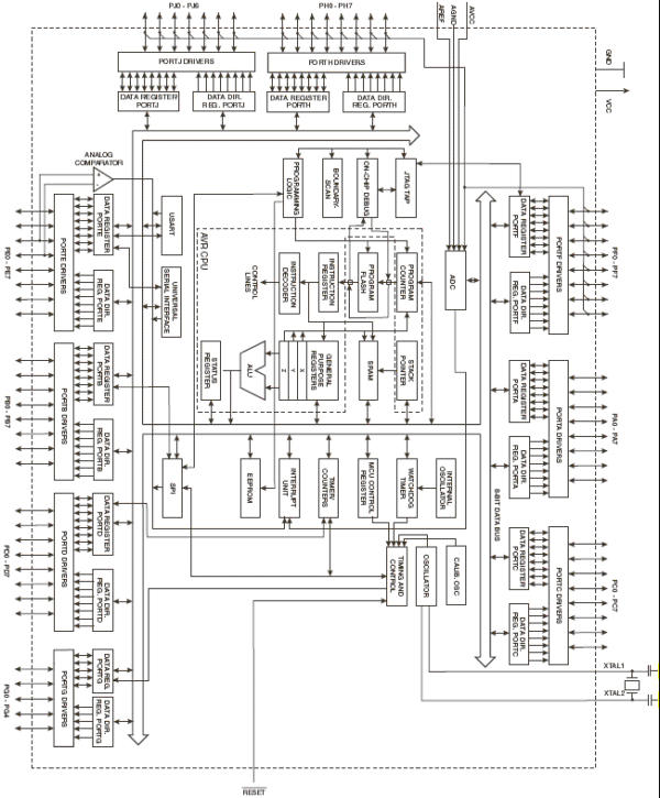    ATmega325P, ATmega3250P