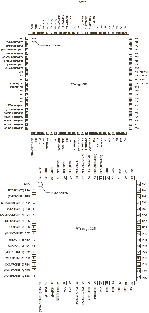   ATmega325P, ATmega3250P