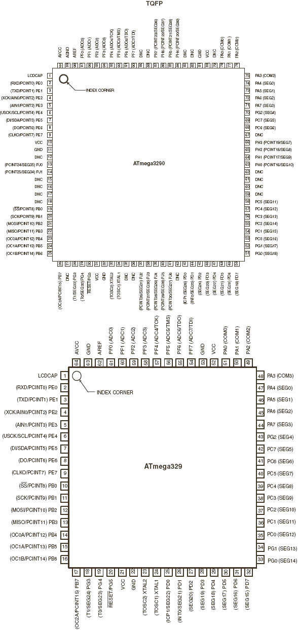   ATmega329P, ATmega3290P