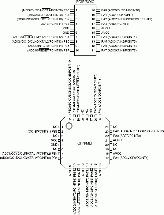   ATtiny261, ATtiny461, ATtiny861