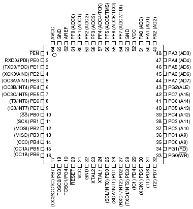   ATmega64