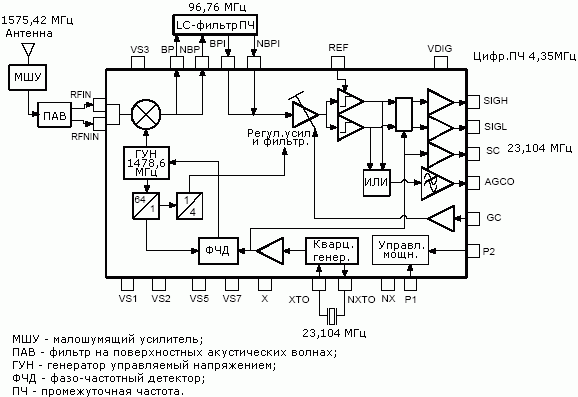   ATR0600