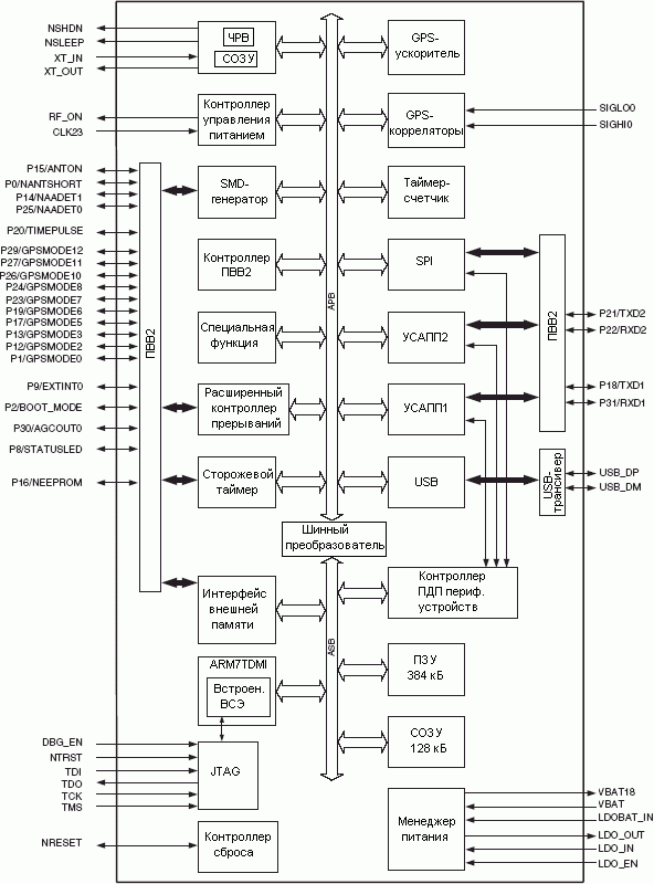   ATR0625