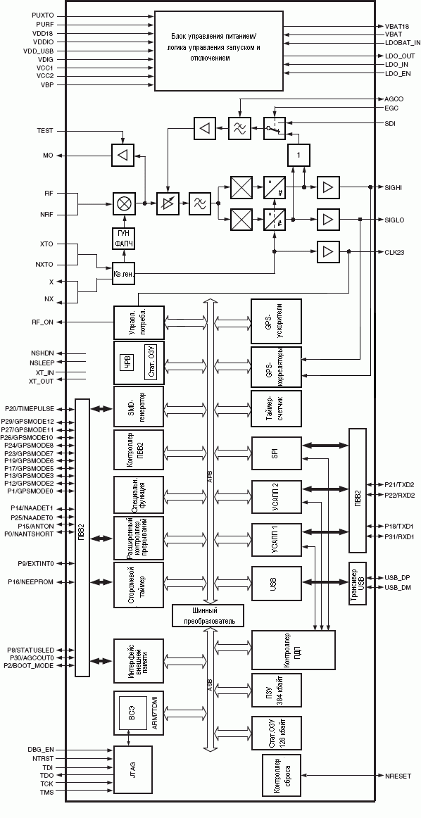   ATR0630